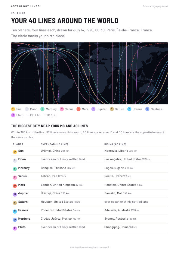Your 40 lines