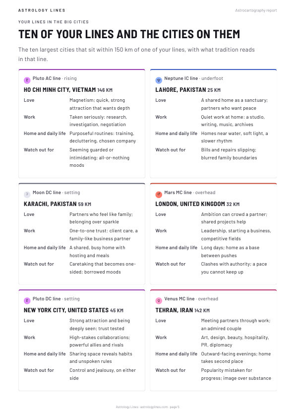Your lines in big cities