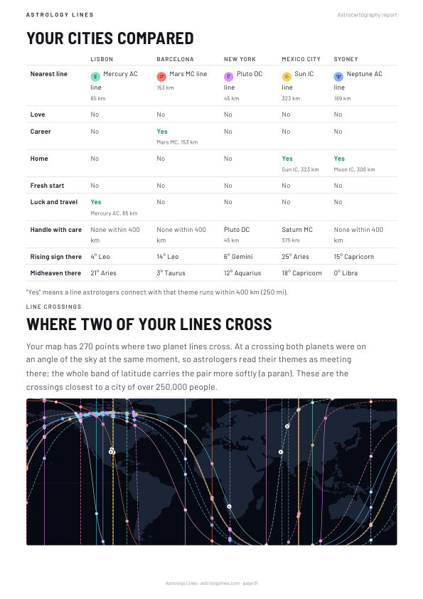 Your cities side by side