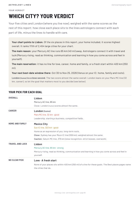 Personal Atlas sample, page 60: Which city? Your verdict, with the overall pick, the main reason, the main reservation and a pick for each goal